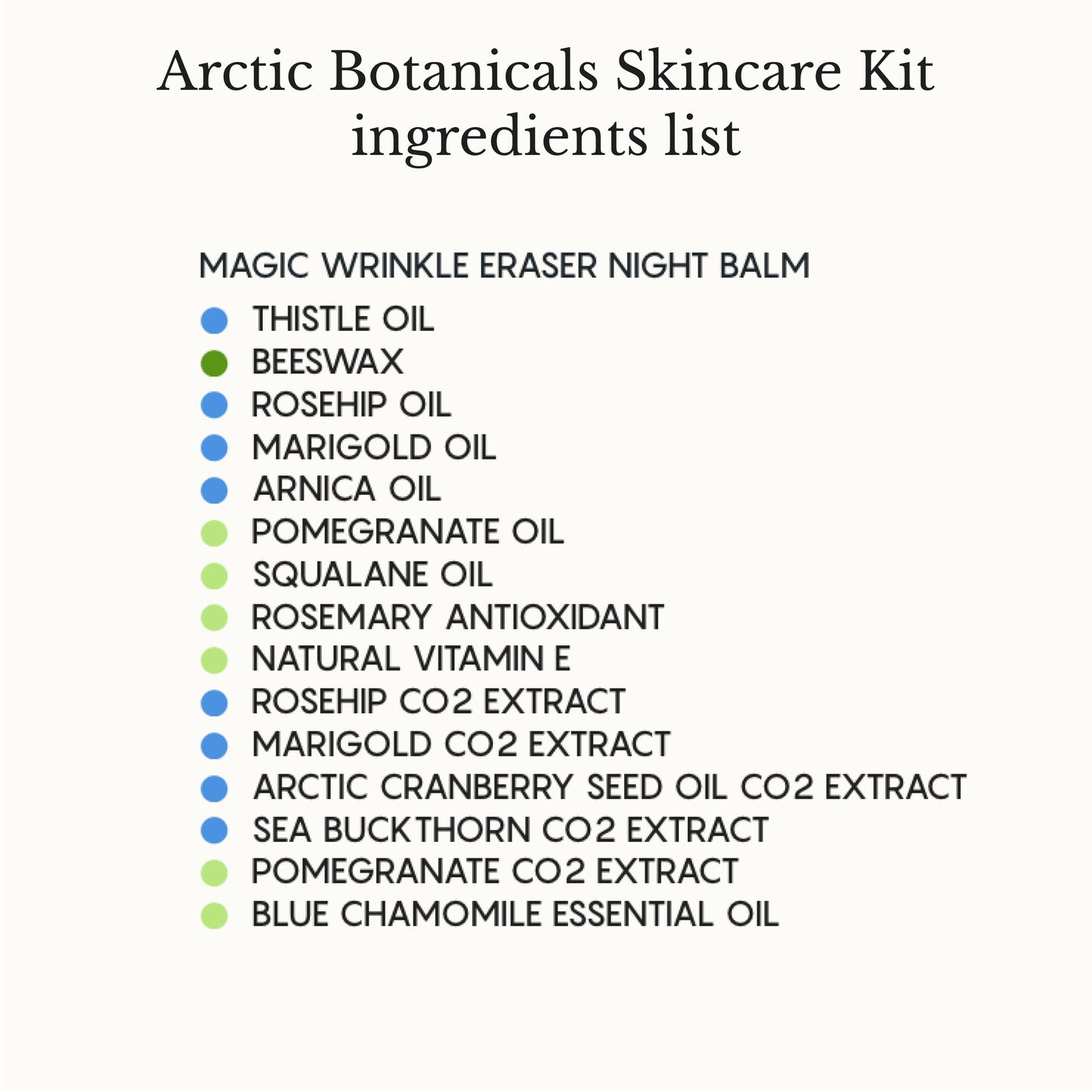 Arctic Botanicals Skincare Kit