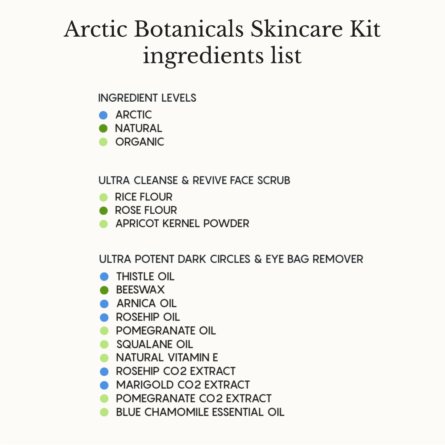 Arctic Botanicals Skincare Kit